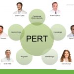 PERT
